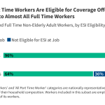 Part-Time Workers Have Less Access to Employer-Based Coverage Than Full-Time Workers 