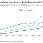How Much do People with Employer Plans Spend Out-of-Pocket on Cost-Sharing?